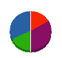 シラカワ 貸借対照表 2011年6月期