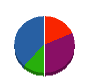 セイワ電設 貸借対照表 2011年4月期