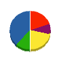 四国パイプクリーナー 貸借対照表 2011年10月期