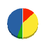 フジスタッフィング 貸借対照表 2012年3月期