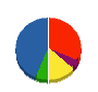 北信建設 貸借対照表 2013年3月期