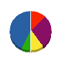 マツダ電気通信 貸借対照表 2011年3月期