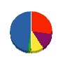 ゆめフク・ホーム 貸借対照表 2010年3月期