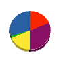 京葉都市生活サービス 貸借対照表 2010年3月期