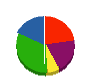ニチワ 貸借対照表 2010年9月期