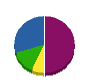 フリオ 貸借対照表 2011年9月期