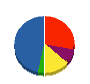 阿野組 貸借対照表 2012年10月期