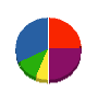 鹿島産業 貸借対照表 2009年6月期