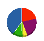 ハヤマ建設 貸借対照表 2010年9月期