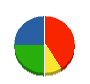 山陰産業 貸借対照表 2010年8月期