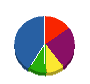 タイワ 貸借対照表 2011年2月期