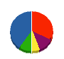 アルプスビジネスクリエーション新潟 貸借対照表 2011年3月期