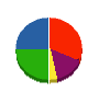 パナホーム伊賀 貸借対照表 2012年3月期