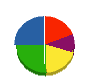 ソーラープロジェクト大社 貸借対照表 2011年2月期