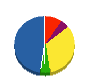 平賀建設 貸借対照表 2010年12月期