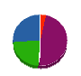 アートレジンワーク 貸借対照表 2011年1月期