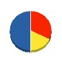 クラハシ 貸借対照表 2011年3月期