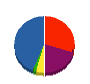 エキスパートエイゼン 貸借対照表 2010年2月期