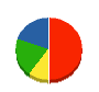 市川工営 貸借対照表 2011年3月期