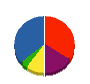 河村配管 貸借対照表 2010年12月期