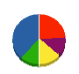 大沼クリエーションサービス 貸借対照表 2012年5月期