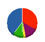 誠和クリエイト 貸借対照表 2013年2月期