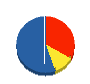 加茂設備工事業（同） 貸借対照表 2010年3月期