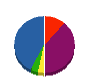 深川電気 貸借対照表 2011年1月期