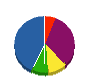 エスピーグレイト 貸借対照表 2010年3月期
