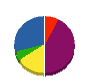 サクラ電気工事 貸借対照表 2010年3月期