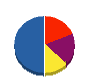 武市電気 貸借対照表 2012年8月期