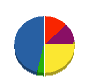 ハウジング田名部 貸借対照表 2011年3月期