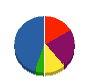 ミサワ防災 貸借対照表 2009年9月期
