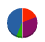 三宝電業 貸借対照表 2011年4月期