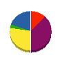 木村設備工業 貸借対照表 2012年4月期
