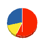 マナ企画 貸借対照表 2010年9月期