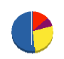 ナカヤ建設 貸借対照表 2013年3月期