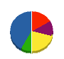 サンコウサービス 貸借対照表 2010年3月期