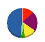 タシロ電気 貸借対照表 2011年6月期