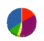 敷島テクノ建設 貸借対照表 2010年3月期