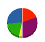 タカハラ住建 貸借対照表 2012年10月期