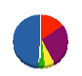 三木ホーム 貸借対照表 2011年3月期