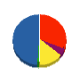 センシュウ 貸借対照表 2012年3月期