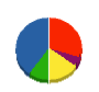 平成工建 貸借対照表 2010年5月期