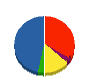 パナソニックリビング首都圏・関東 貸借対照表 2012年3月期