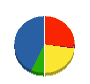 ニシキ建設 貸借対照表 2011年4月期