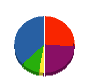 鹿島環境サービス 貸借対照表 2012年9月期