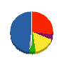 杉電工業 貸借対照表 2011年3月期