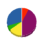 ナカトミ工業 貸借対照表 2011年3月期
