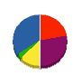 セイデン工業 貸借対照表 2011年7月期
